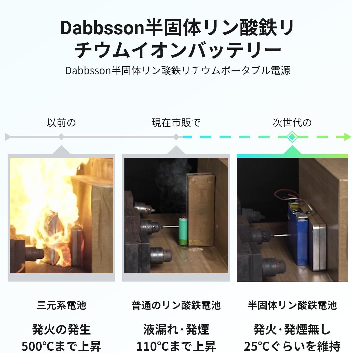 Dabbsson_DBS2100 Pro ポータブル電源_商品説明画像_02